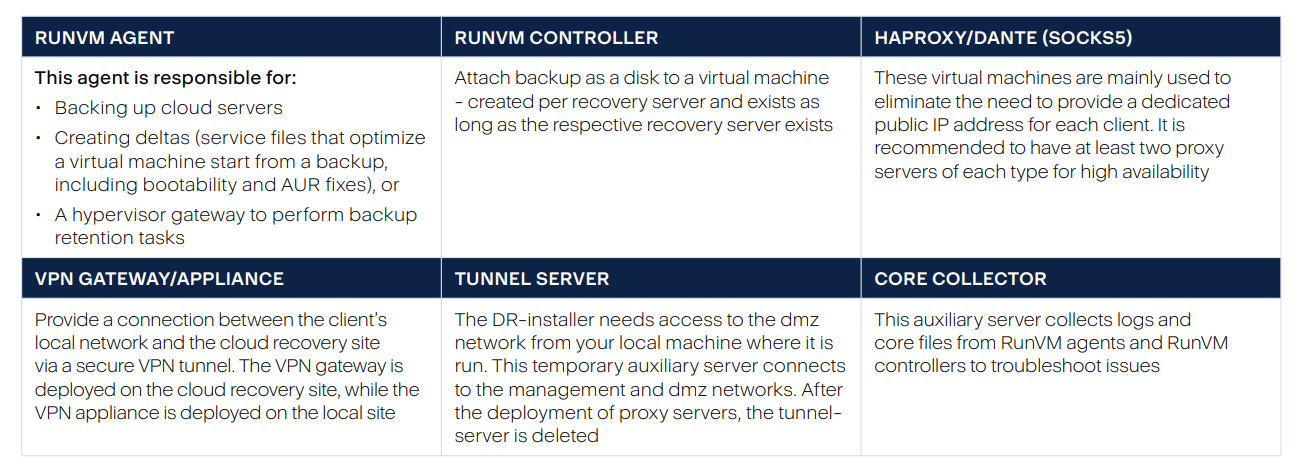 acronis disaster recovery