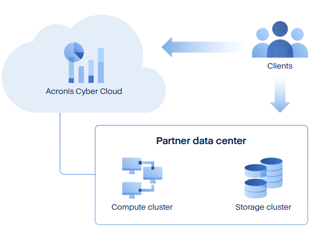 acronis disaster recovery