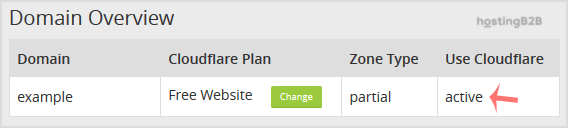 enable Cloudflare on your domain via cPanel